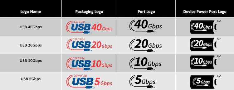 На портах и кабелях USB появятся обозначения максимальной скорости и мощности