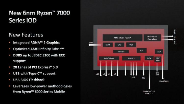  Особенности чиплета IOD процессоров AMD Ryzen 7000 