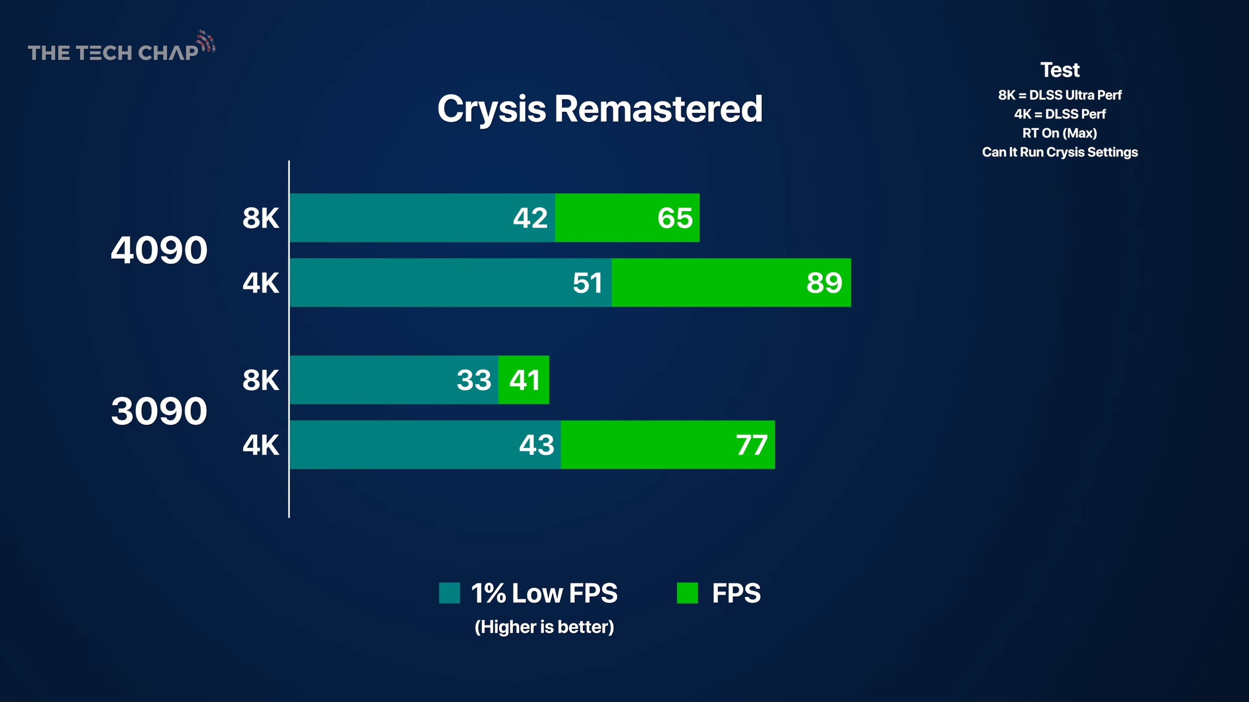 GeForce RTX 4090 протестировали в разрешении 8K — 520 FPS в Overwatch 2