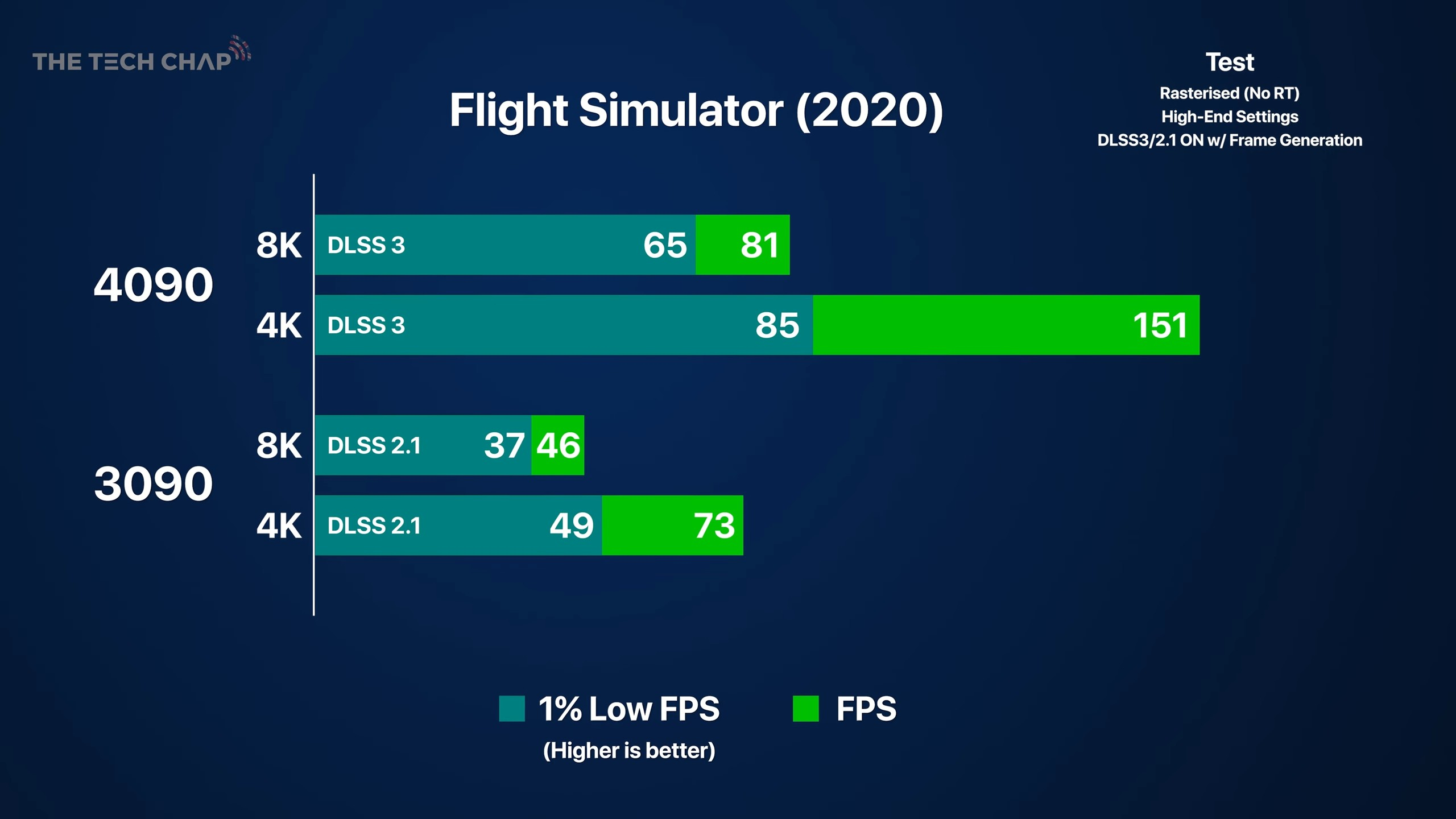 GeForce RTX 4090 протестировали в разрешении 8K — 520 FPS в Overwatch 2