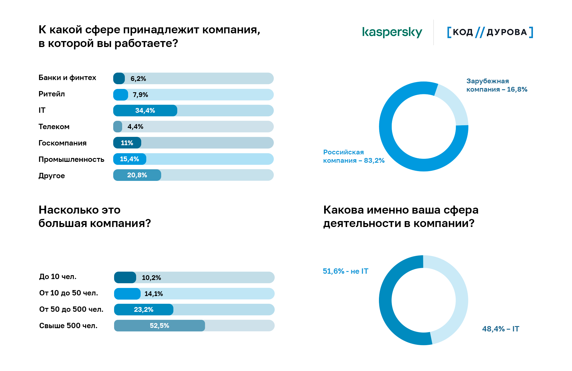 Новости по тегу: лаборатория касперского, страница 3 / ServerNews