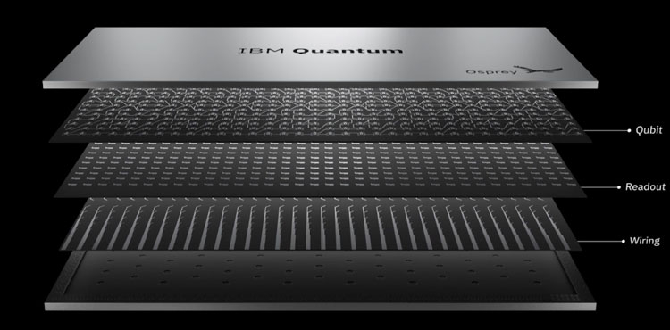 IBM представила квантовый процессор с 433 кубитами — самый мощный и совершенный в мире