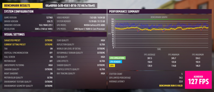  GeForce RTX 4080 в Forza Horizon 5 