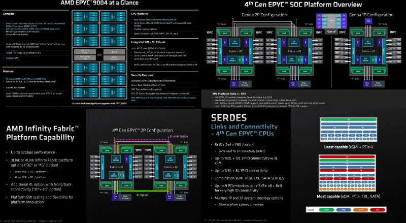  Изображения: AMD (via SemiAnalysis) 