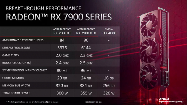 Характеристики Radeon RX 7900 XTX, RX 7900 XT и GeForce RTX 4080 
