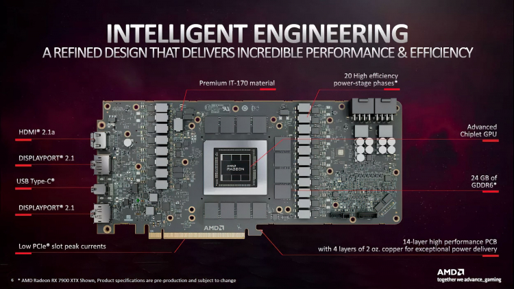  Плата видеокарт AMD Radeon RX 7900 