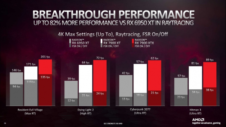  Производительность трассировки лучей Radeon RX 7900 XTX и RX 7900 XT 