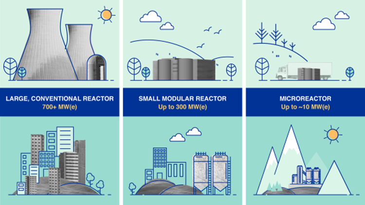 Малые модульные реакторы будут не грязнее обычных АЭС, выяснили учёные
