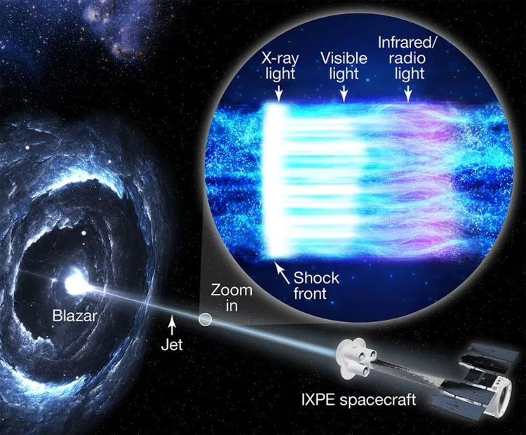 Учёные раскрыли загадку «лучей смерти» — испускаемых чёрными дырами струй высокоэнергетических частиц