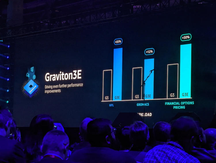 Amazon Web Services представила Arm-процессор Graviton3E для высокопроизводительных вычислений