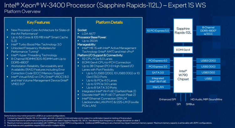  Особенности платформы Sapphire Rapids-WS (Intel Xeon W-3400). Источник изображения: Twitter / @9550pro 