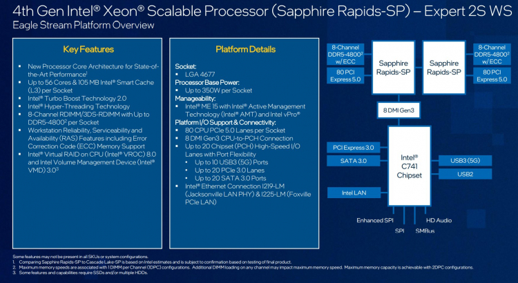  Особенности платформы Sapphire Rapids-SP (Xeon Platinum 8400). Источник изображения: Twitter / @9550pro 