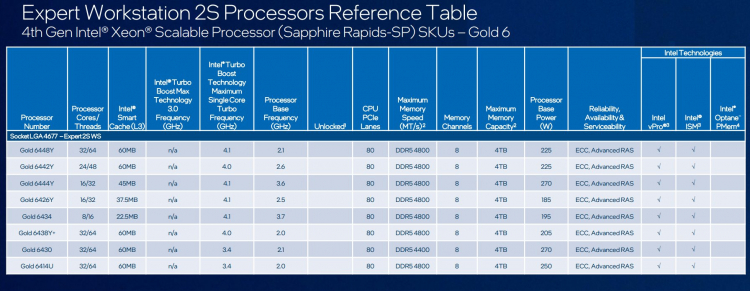  Модельный ряд Intel Sapphire Rapids-SP (Xeon Gold 8400) 