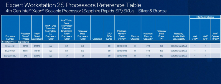  Модельный ряд Intel Sapphire Rapids-SP (Xeon Silver 8400 и Bronze 8400) 