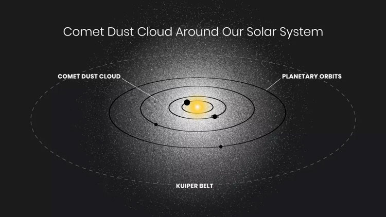 В Солнечной системе выявлено «призрачное сияние» неизвестного происхождения