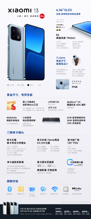  Полные характеристики Xiaomi 13. Нажмите для увеличения 