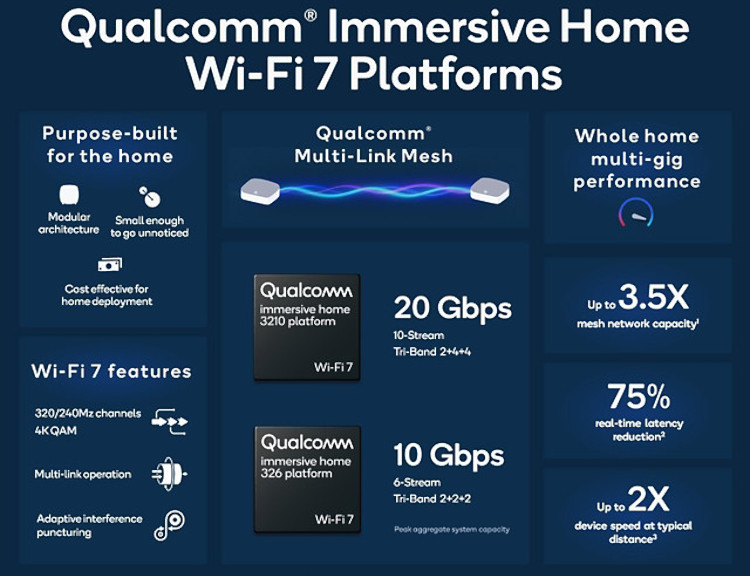  Источник изображения: qualcomm.com 