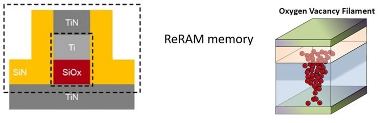 A conditional representation of a Weebit Nano ReRAM memory cell.  Image Source: