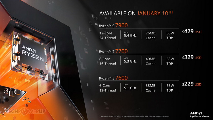 AMD представила 65-ваттные процессоры Ryzen 7000 стоимостью от $229 — в продаже с 10 января