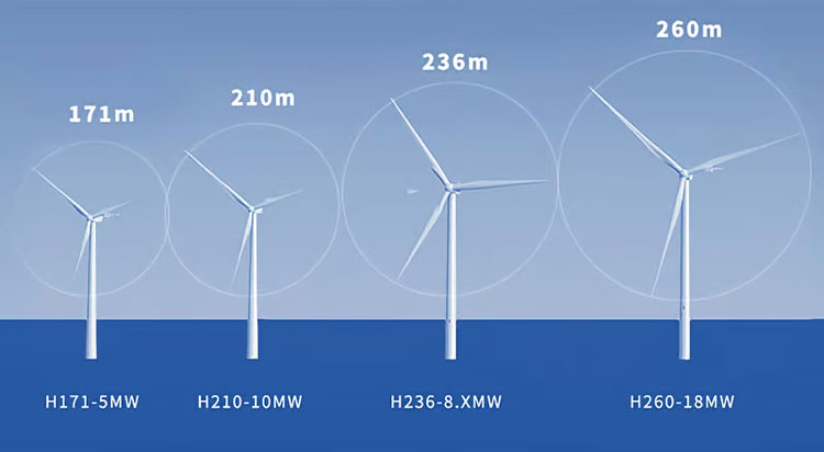 Китай построит самый большой и мощный ветрогенератор в мире — диаметр 260 метров и мощность 18 МВт
