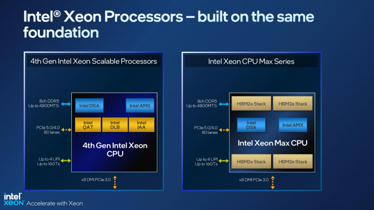 Intel выпустила серверные процессоры Xeon Sapphire Rapids и ускорители вычислений Data Center GPU Max