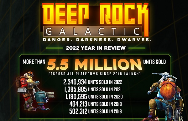     Infográfico completo do Deep Rock Galactic para 2022 (clique para ampliar) 