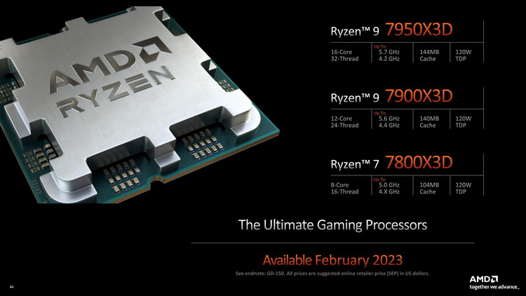 Процессоры AMD Ryzen 7000X3D с дополнительным кешем 3D V-Cache поступят в продажу 14 февраля