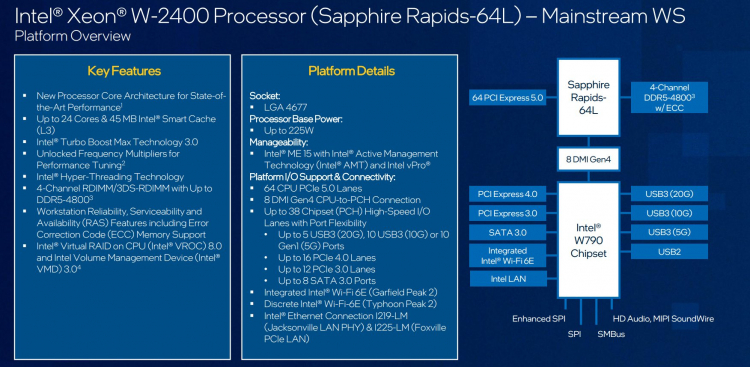 Intel представит процессоры Xeon W-3400 и Xeon W-2400 для рабочих станций 15 февраля