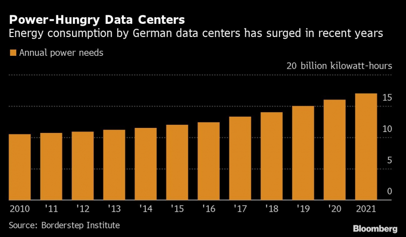  Источник изображения: Bloomberg 