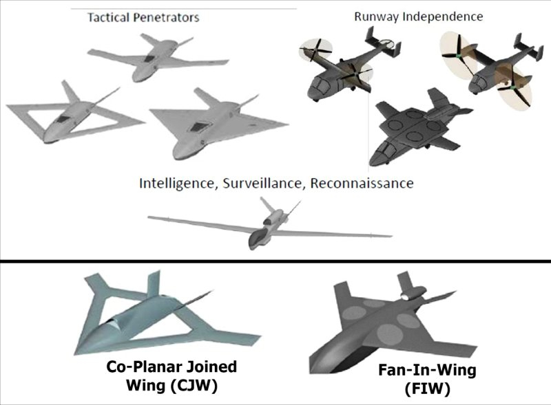 Беспилотные летательные аппараты (БПЛА)