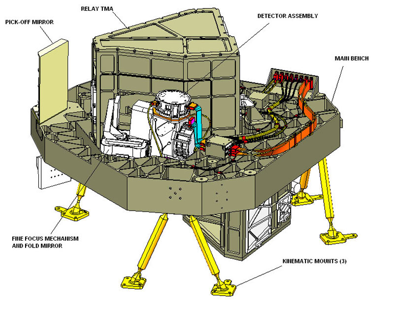  Модуль NIRISS телескопа «Джеймс Уэбб». Источник изображения: NASA 