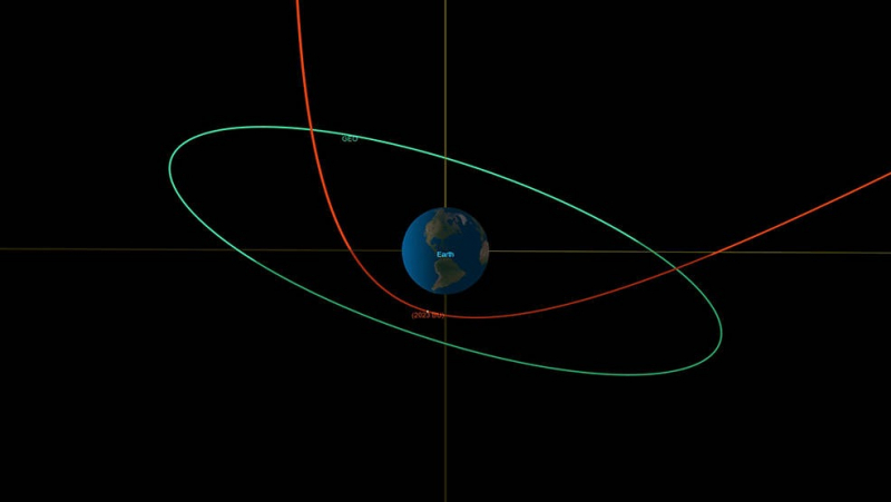  Зелёным отмечена орбита геосинхронных спутников, красным - астероида. Источник изображения: NASA 