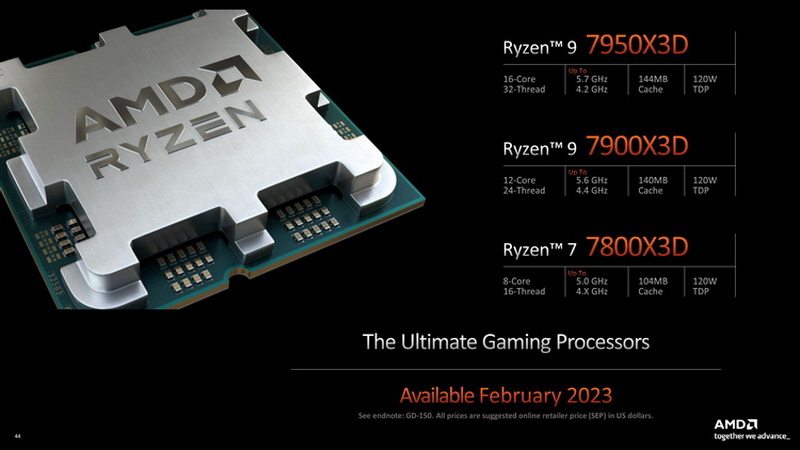 AMD пообещала обогнать Intel в играх 28 февраля — тогда выйдут Ryzen 7000X3D. Они будут стоить от $449