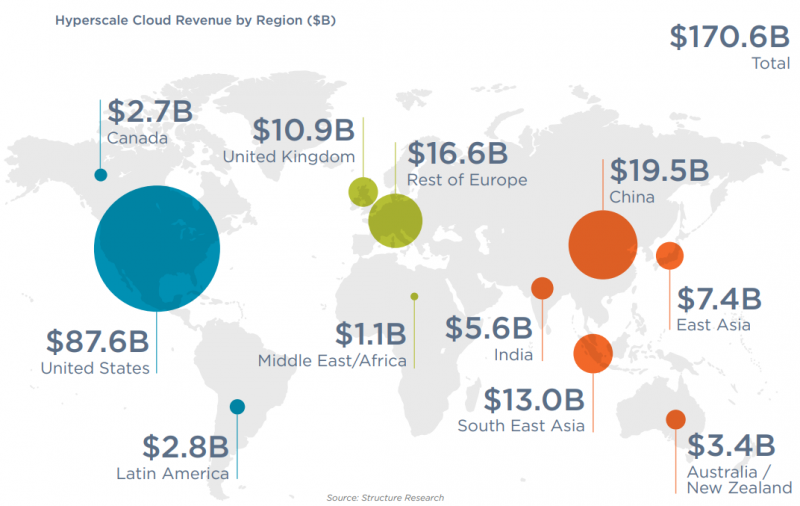  Источник: Cushman & Wakefield 