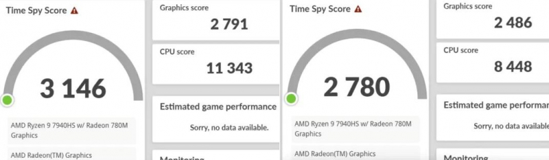  Ryzen 9 7940HS с Radeon 780M (TDP 54 Вт) и Ryzen 9 7940HS с Radeon 780M (TDP 25 Вт). Источник изображения: Bilibili 