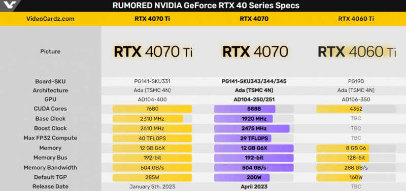  Ожидаемые характеристики GeForce RTX 4070 