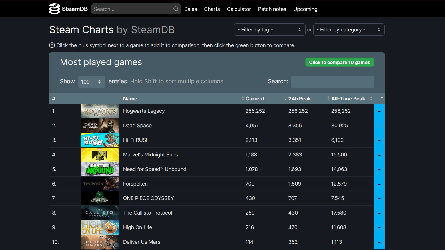 Steam charts