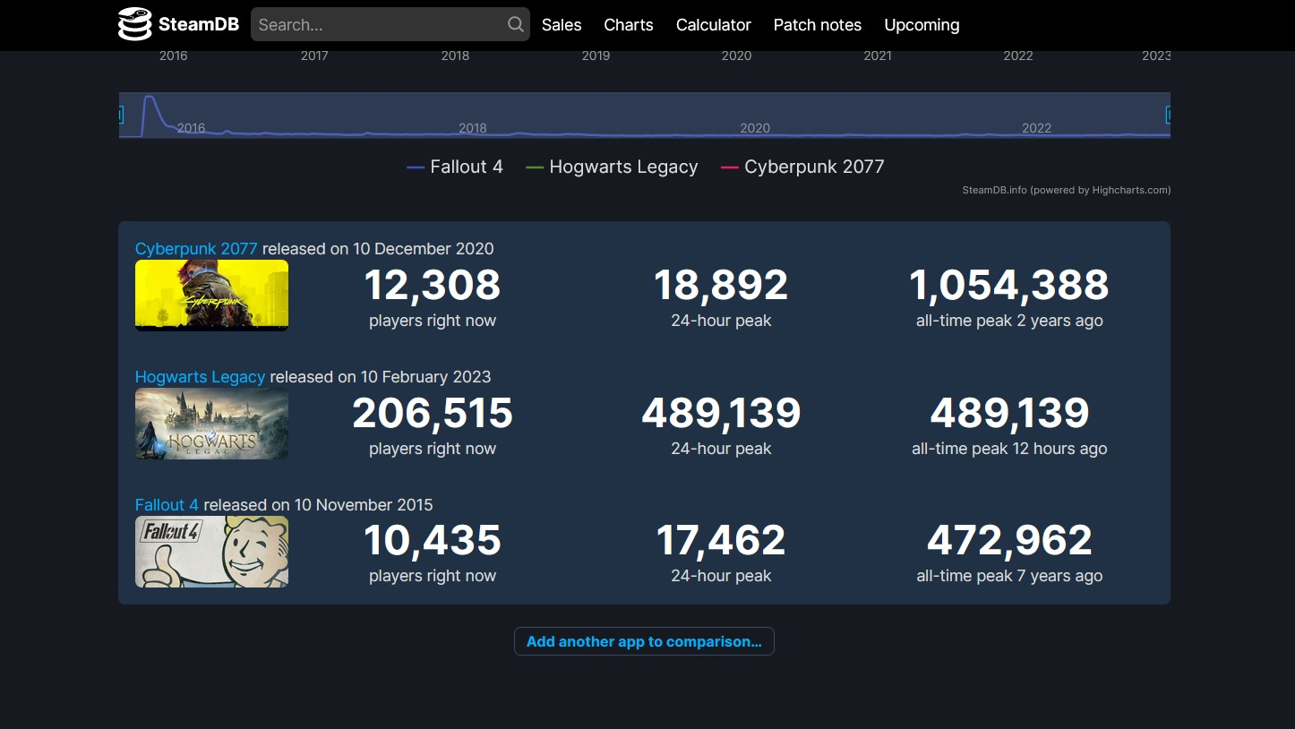 стата steam фото 56