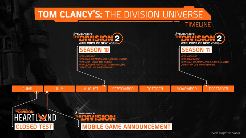 Новый сезон откладывается: Ubisoft случайно сломала систему обновлений The Division 2, пытаясь починить игру