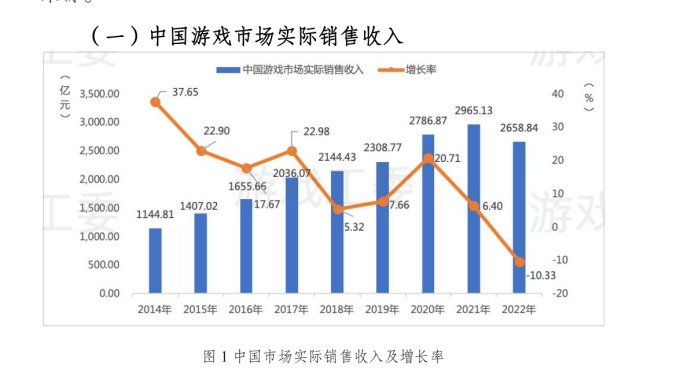  Доходы на китайском игровом рынке (100 млн юаней) в 2014‒2022 гг. Оранжевым — темпы роста. Источник изображения: CGIGC 