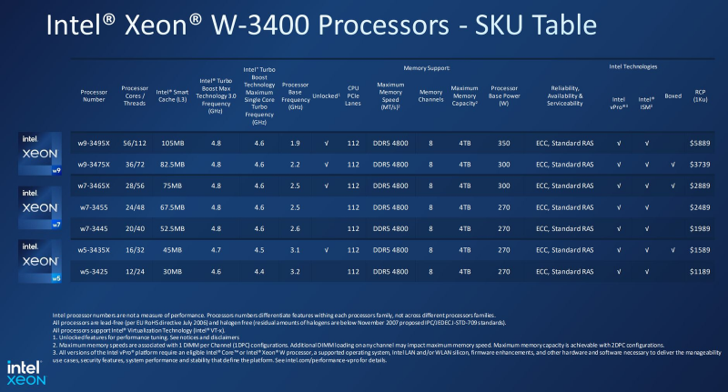  Модельный ряд Intel Xeon W-3400 