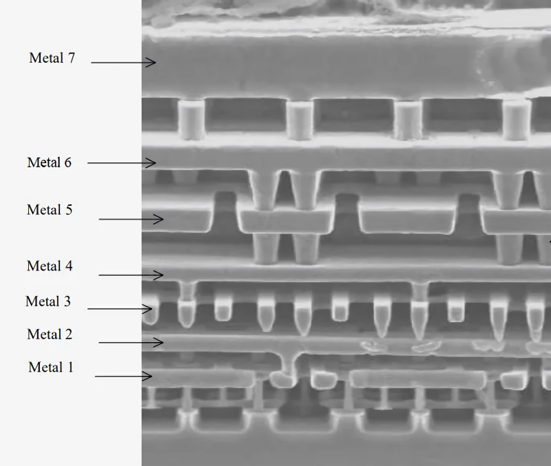  Микросхемы, кажущиеся плоскими, на деле состоят из множества слоёв металлизации, переложенных изолирующим диэлектриком (на данном микроснимке удалён травлением ради наглядности) и соединяющихся между собой и с полупроводниковыми структурами в основании посредством вертикальных контактов — пилонов (источник: Intel) 
