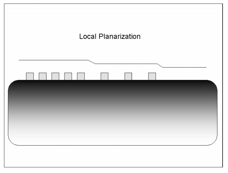  Локальная химическая планаризация решает задачу выравнивания поверхности заготовки на ограниченном участке (источник: Cornell University) 