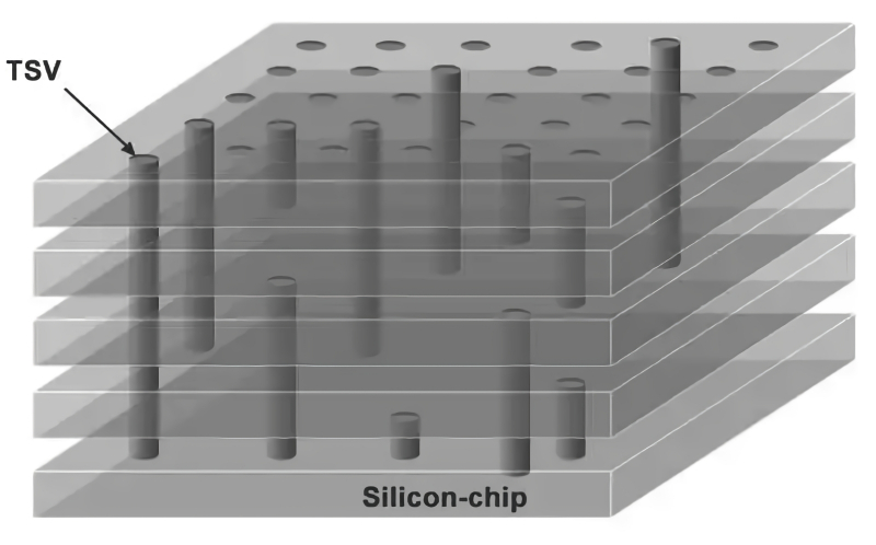  Пилоны TSV прошивают вертикально скомпонованные чиплеты, объединяя разнесённые в пространстве логические контуры в единую схему (источник: Toshiba Memory Corporation) 