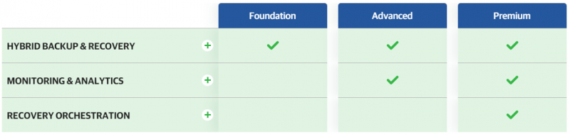  Источник изображения: Veeam 