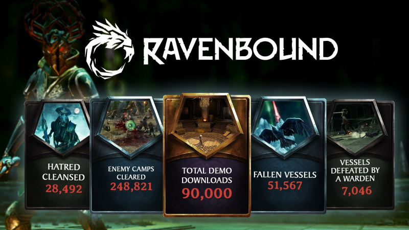  Временная демоверсия Ravenbound, которая была доступна с 6 по 13 февраля, привлекла 90 тыс. человек 