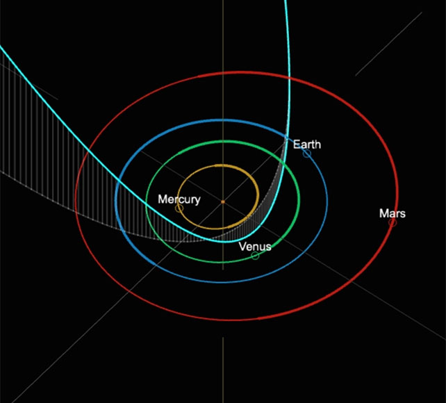  Ранее предсказание траектории кометы. Источник изображения: University of Arizona/CCS/D Rankin 