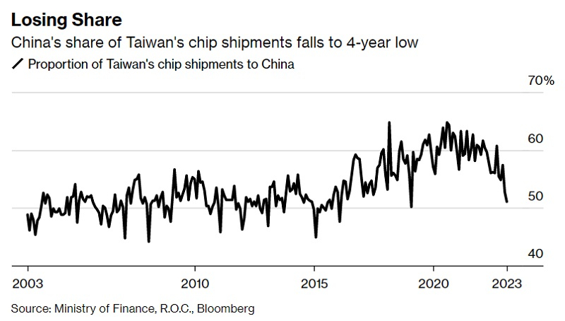 Image Source: Bloomberg