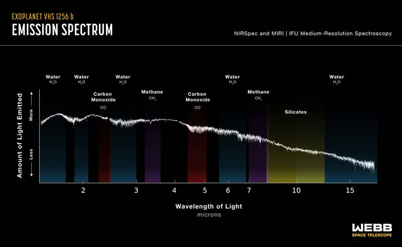  Спектр Экзопланеты 