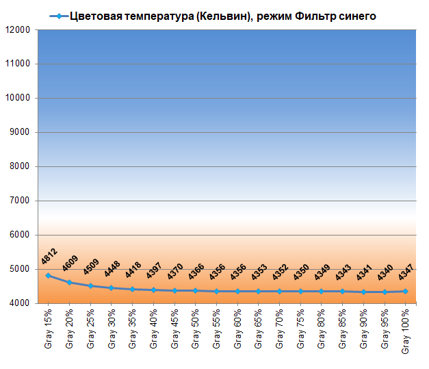 Монитор npc mq2704